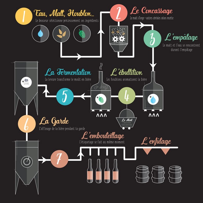 img_procede_brassage.jpg